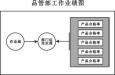 質量主管的崗位職責、任職條件以及應該具備的能力