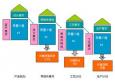 質量工程師考試、等級、報考科目以及報考條件概況介紹