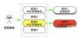 法院輔助文員筆試題